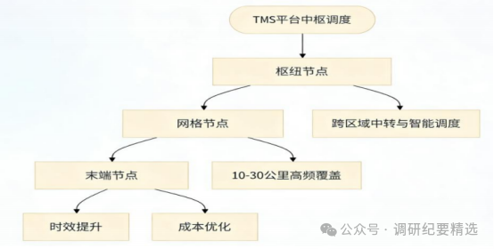 别再只盯新能源！ 2026爆火赛道出炉，低空经济藏着万亿红利(图5)