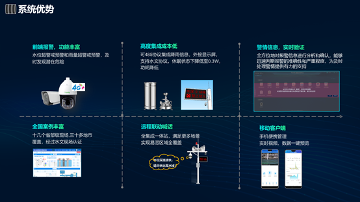 天地伟业AR实景系统及AI防汛监测新技术(图4)