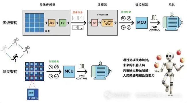 犀灵视觉完成数千万元Pre-A轮融资，盈富泰克投资(图1)