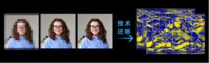 加持“气象大模型+时序大模型”,海康威视发布风功率预测一体机(图3) 3