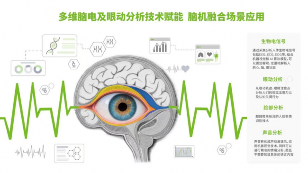 持续践行科技向善,熵基科技深化布局脑机接口场景应用(图2) 2