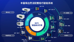研华全新3U MIC-330V2加固型计算机:专为高端边缘计算应用设计(图3) 3