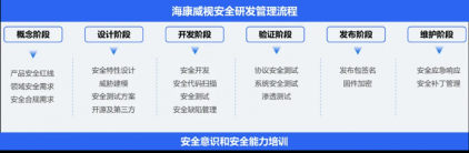 海康威视获得IEC 62443-4-1体系标准认证(图2) 22