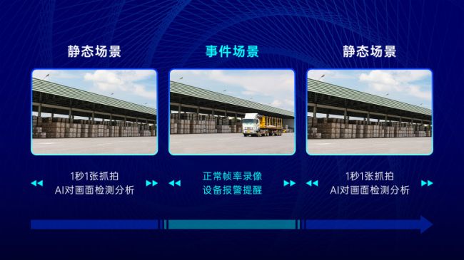 海康威视“亮剑”AOV,首款AOV太阳能摄像机能否再掀热浪?(图1) 11