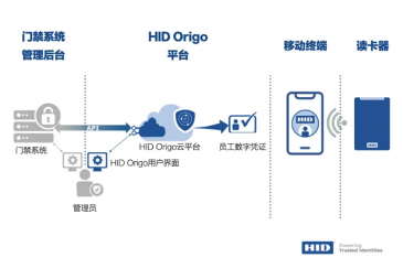 移动门禁系统,助力企业数字化管理和可持续发展(图2) 2