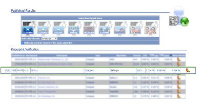 指纹算法竞赛FVC榜：熵基科技位居第三(图1)