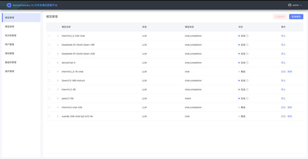 “智视双擎、能思善辩” 商汤方舟+卧龙DeepSeek一体机，打造城市垂直智能体(图1)