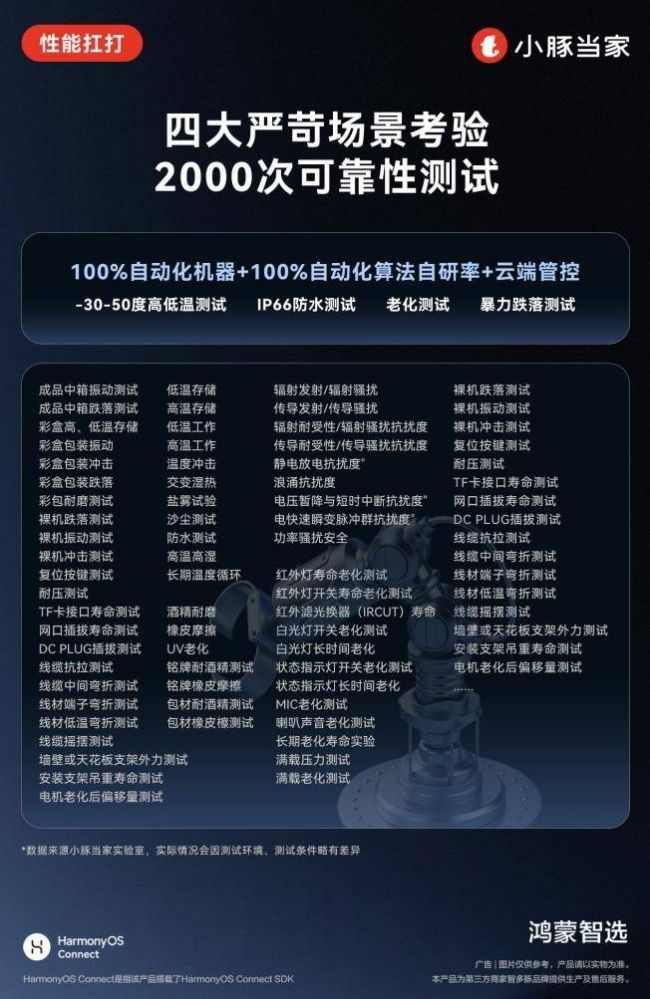 华为开发者大会2025官宣“鸿蒙智选”小豚当家成为首批合作伙伴(图3)