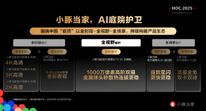 华为开发者大会2025官宣“鸿蒙智选”小豚当家成为首批合作伙伴(图6)