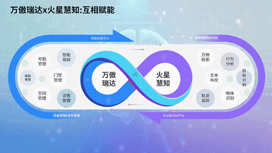 熵基科技2025夏季新品发布会：多模态BioCV与AI认知技术引领智慧空间新生态(图5)