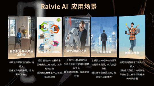 熵基科技2025夏季新品发布会：多模态BioCV与AI认知技术引领智慧空间新生态(图7)