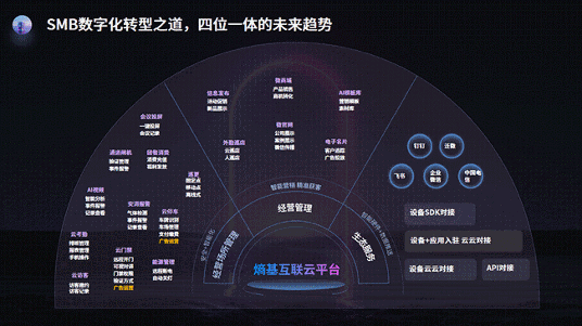 熵基科技2025夏季新品发布会：多模态BioCV与AI认知技术引领智慧空间新生态(图6)