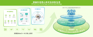让技术扎根，细数熵基科技全球五大研发中心(图1)