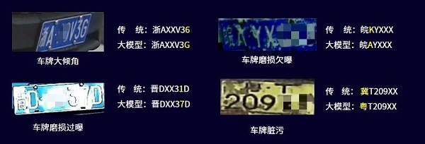 大模型摄像机 | 宇视“梧桐”交通抓拍系列产品重磅发布(图2)