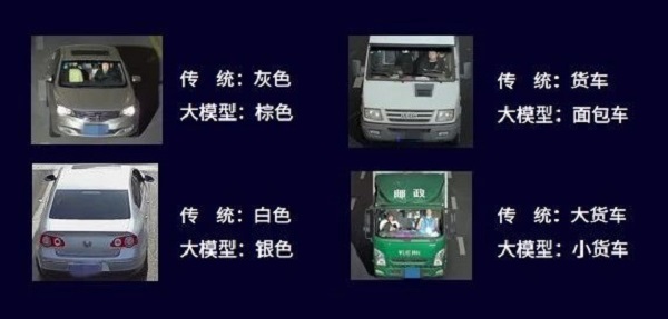 大模型摄像机 | 宇视“梧桐”交通抓拍系列产品重磅发布(图3)