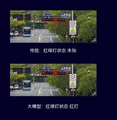 大模型摄像机 | 宇视“梧桐”交通抓拍系列产品重磅发布(图7)