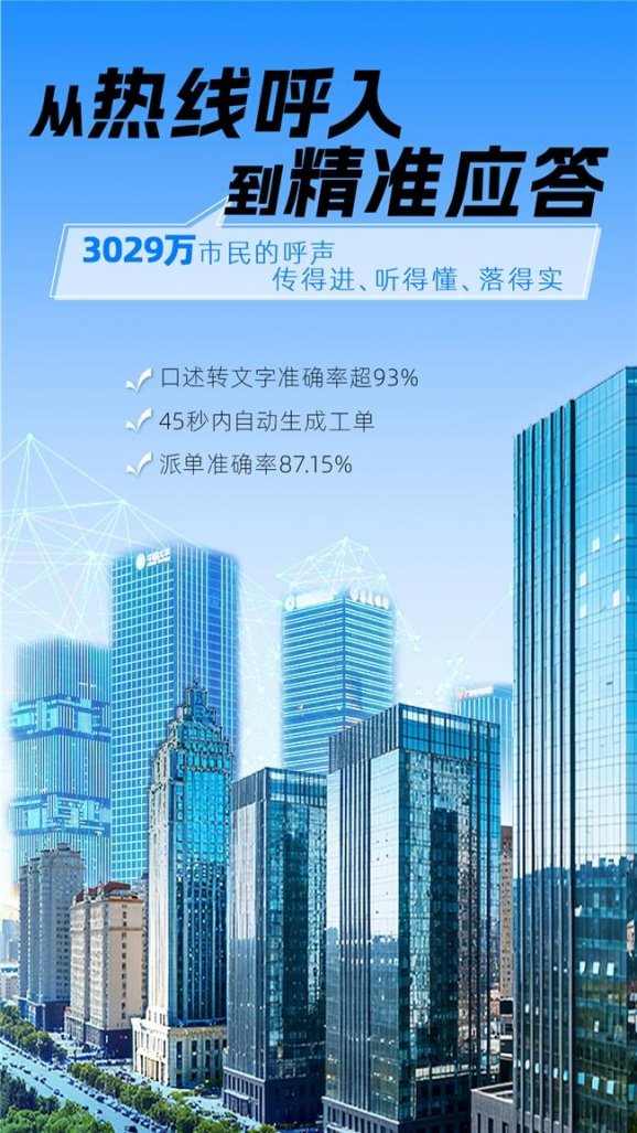 从精准感知、极速响应到协同共治，新点软件赋能智慧城市建设(图1)