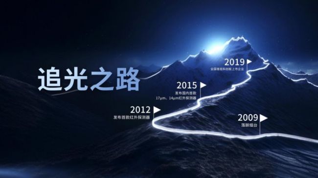 Raythink燧石荣登2025年a&s全球安防50强榜单前十，智能安防再启新篇！(图3)