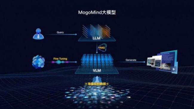 2025“人工智能+”大会发布“AI100 应用标杆”，蘑菇车联实力入选赋能产业发展(图3)