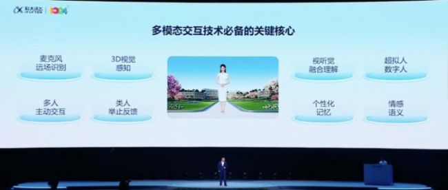 科大讯飞揭示AI“更懂你”的人机交互新路径(图1)