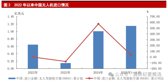别再只盯新能源！ 2026爆火赛道出炉，低空经济藏着万亿红利(图1)