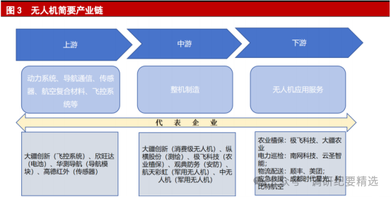 别再只盯新能源！ 2026爆火赛道出炉，低空经济藏着万亿红利(图3)