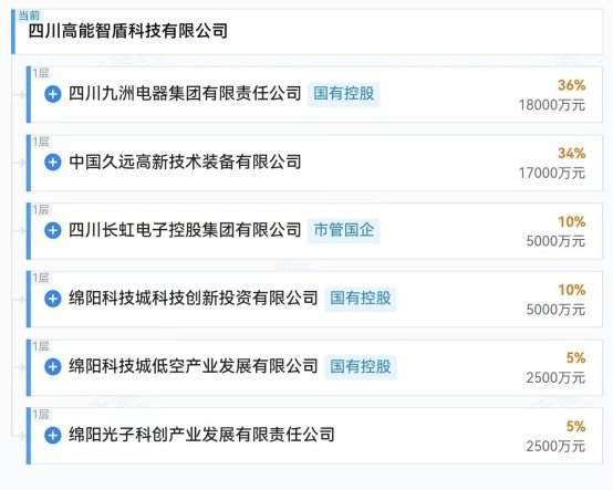 四川国企+1，将打造低空安防领域的“四川方案”(图1)